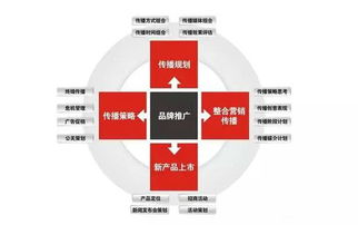 數字時代的品牌基石 網絡推廣與網站搭建的整合布局策略